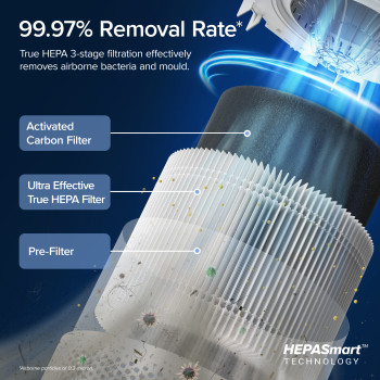 Levoit Air Purifier Core 300S image 2