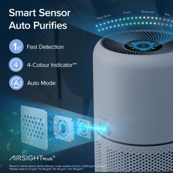 Levoit Air Purifier Core 300S image 3