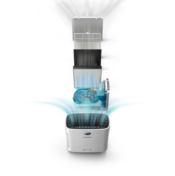 Philips 2-in-1 Air Purifier and Humidifier Series 2000i AC2729/AC2726/AC2721 image 2